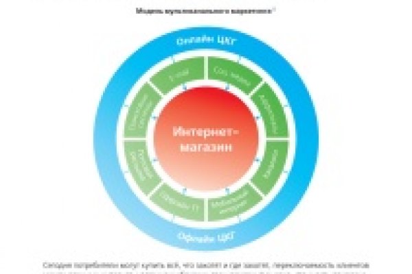 Black sprut не работает сегодня