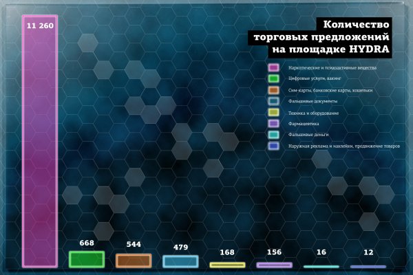 Tor сайт blacksprut