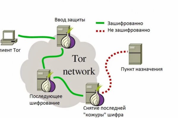 Как найти сайт блэкспрут