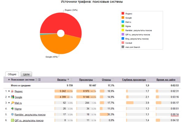 Блэкспрут официальный сайт bs2onion org